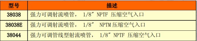 強力射流噴管型號