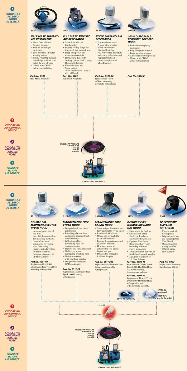 低壓呼吸空氣系統