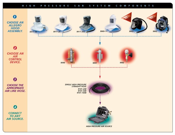 高壓呼吸空氣系統