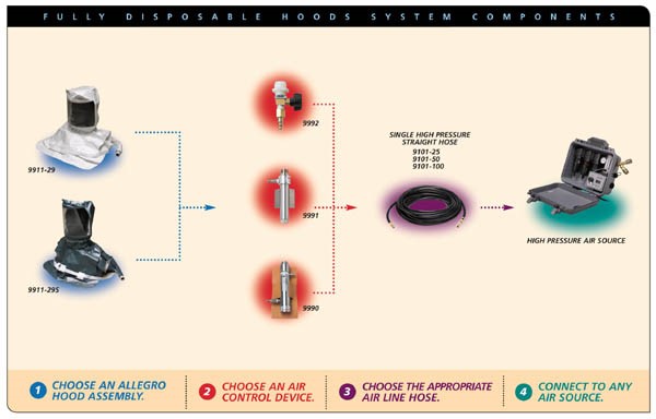 醫用呼吸空氣系統