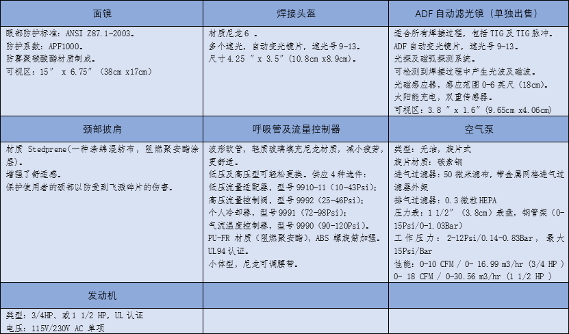 高級型焊接頭盔長管呼吸系統套件