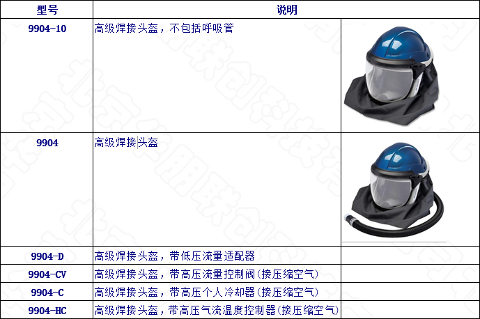 經濟型電動送風呼吸器的選型