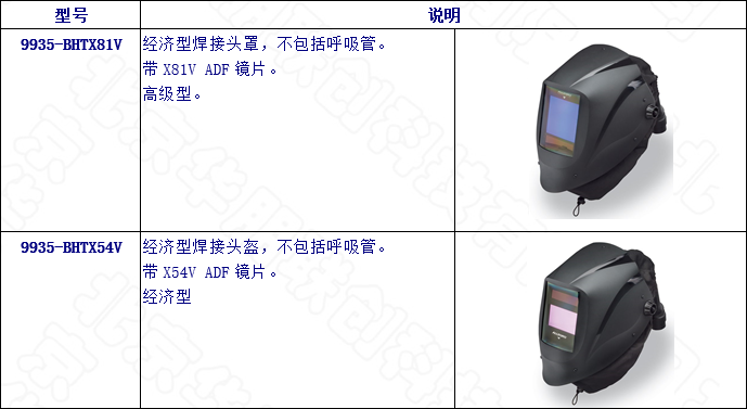 高級電動送風呼吸器選型