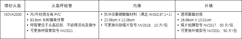 NOVA2000噴砂頭盔構件