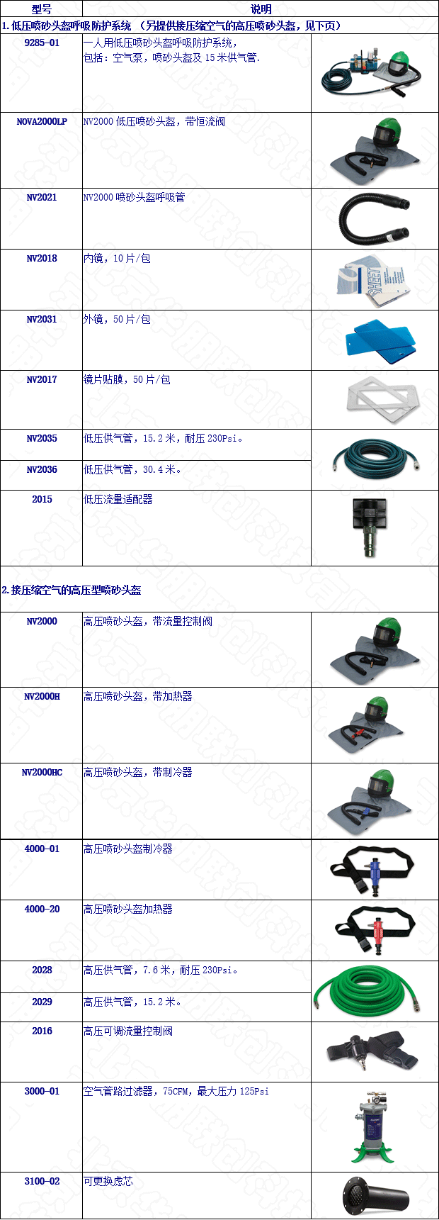 噴砂頭盔選型