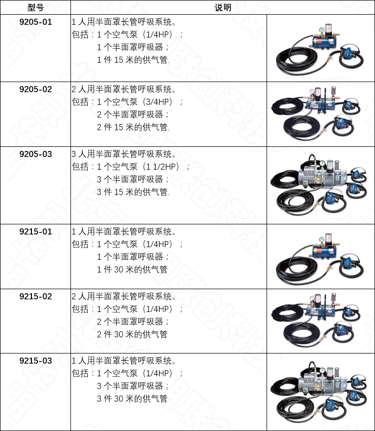 半面罩呼吸系統(tǒng)的選型