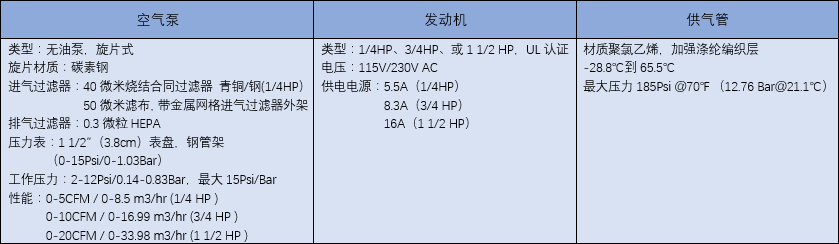 半面罩長(zhǎng)管呼吸系統(tǒng)構(gòu)件
