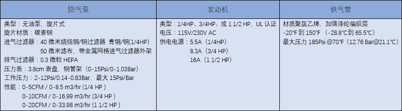 全面罩長管呼吸系統構件