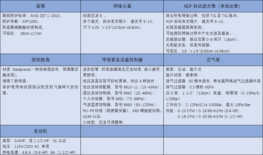 焊接頭盔長管呼吸系統構件