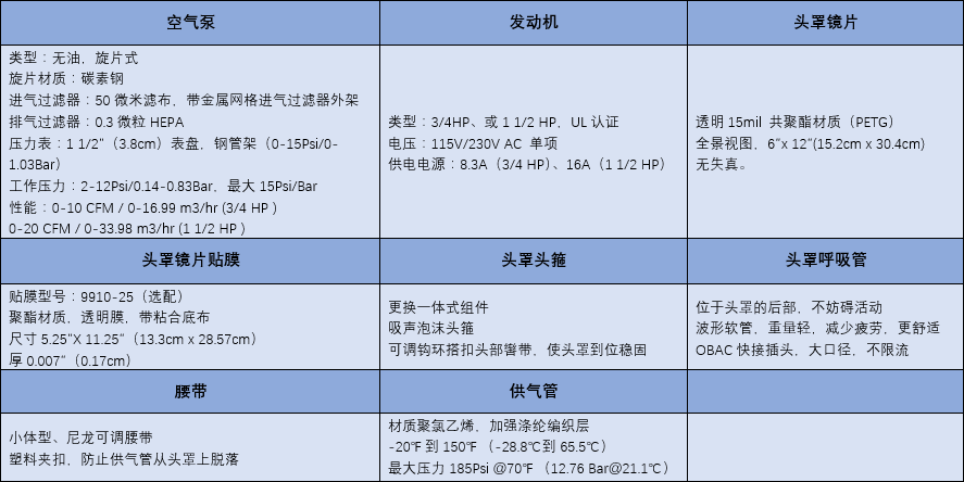 頭罩式呼吸系統構件