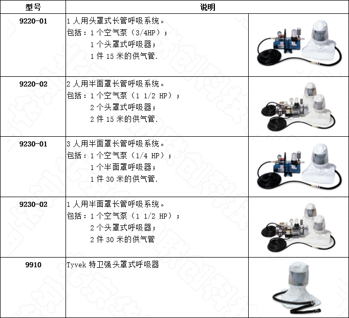頭罩式呼吸系統的選型
