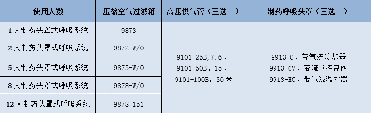 制藥頭罩呼吸系統