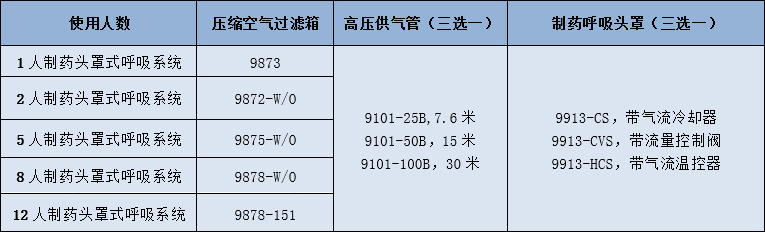 制藥頭罩呼吸系統