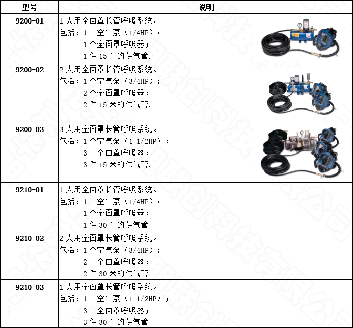 全面罩呼吸系統選型