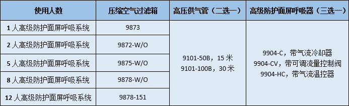 壓縮空氣供氣防護面屏長管呼吸系統選型